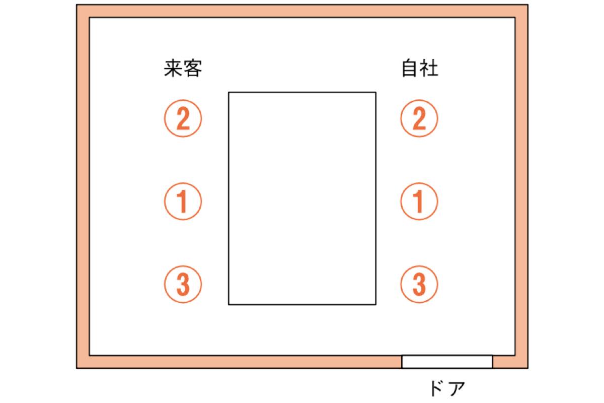 ビジネスマナーの教科書 Vol 23応接室 会議室の席へのご案内のマナー ライフスタイル Fineboys Online